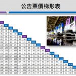 【機場捷運免費搭】桃捷「年前」公布試營運方案，第一個月申請即免費搭&票價公布