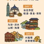 ✈️【香港人遊台灣】三天兩夜懶人行程提案｜小吃、山海、夜景一次滿足！
